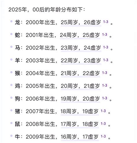 06年几岁|2006年6月今年多大